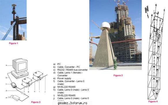 solutie geodezica burj dubai smallest gps network for tallest wall survey control system for high